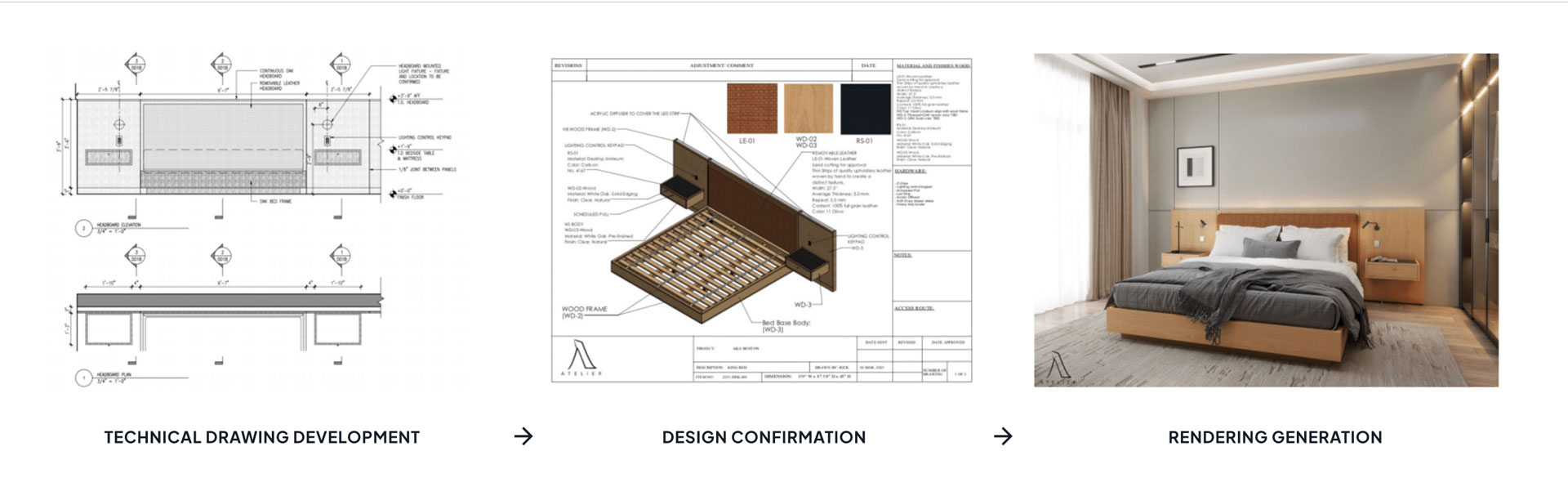 In House Design Team
